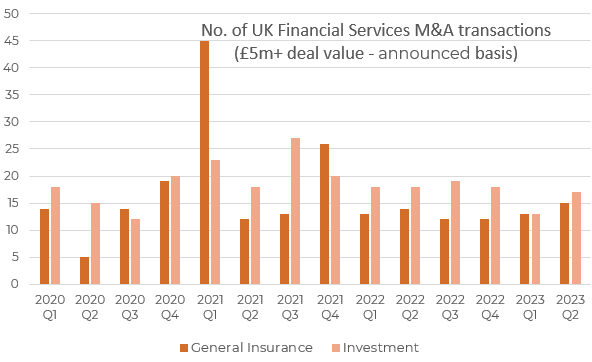 UK market monthly update chart for June 2023