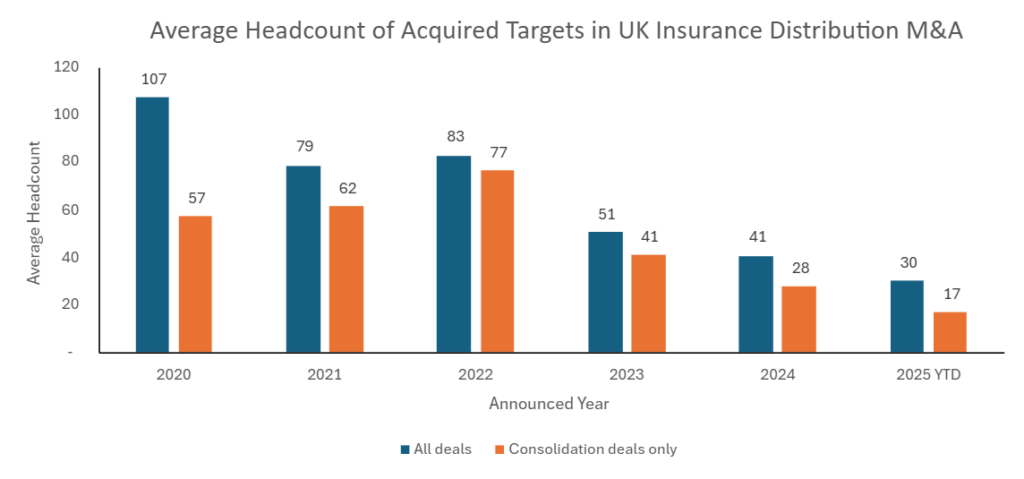 Buyer activity trends driving April UK insurance M&A