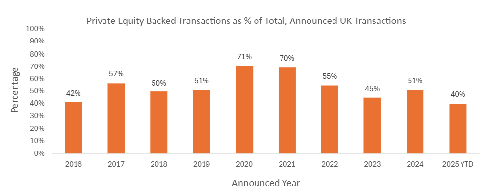 Buyer concentration trends in UK insurance distribution deals