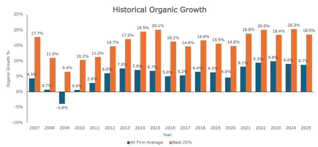 Analysis of European insurance broker valuation supercycle trends