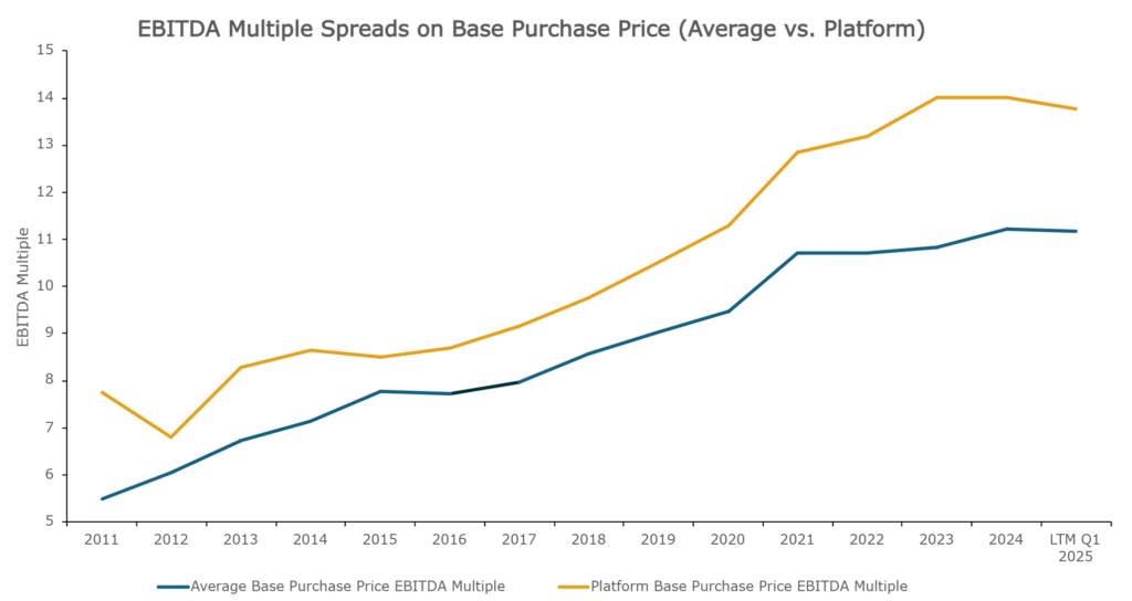 Valuation gap opportunities in mergers and acquisitions