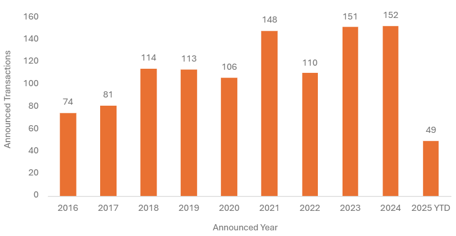 UK insurance distribution M&A slows toward midyear close