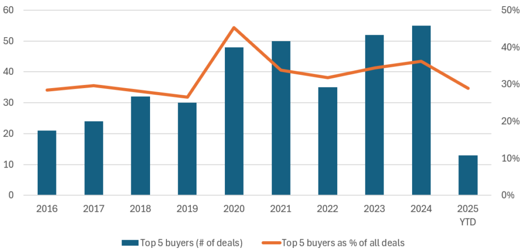 Expanding buyer opportunities in UK insurance distribution