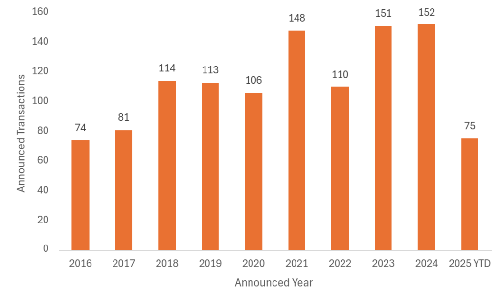 UK insurance distribution M&A volumes increase in September 2025