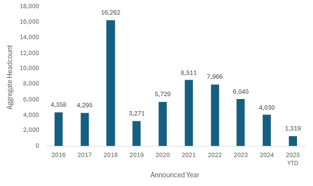 UK insurance distribution deal volume concentration overview