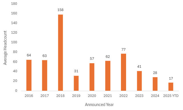 Market share of leading acquirers in UK insurance distribution