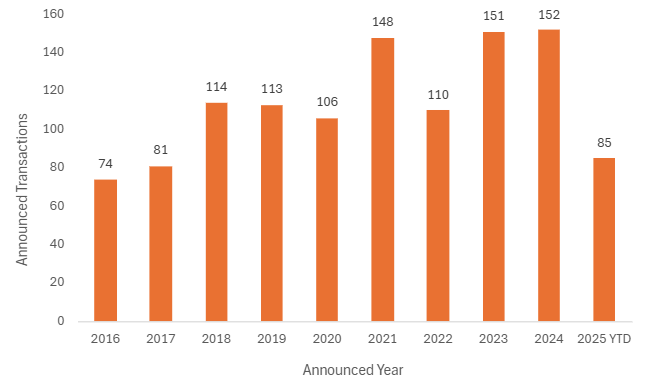 UK insurance distribution M&A activity led by dominant buyer