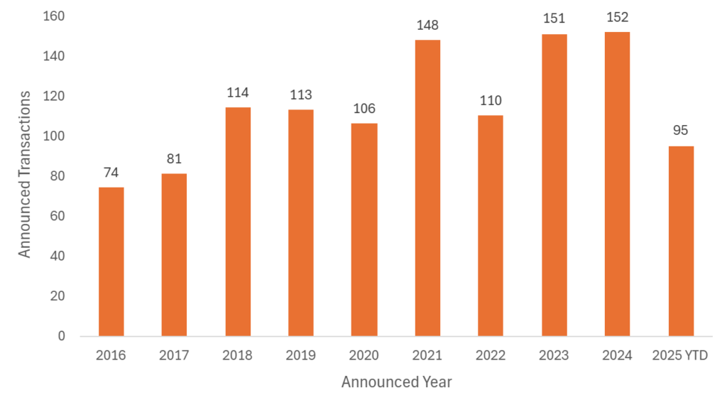 UK insurance distribution M&A activity slows as year end approaches