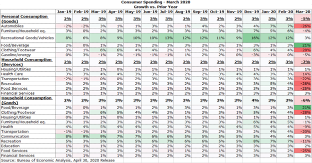 financial impact of covid-19 data