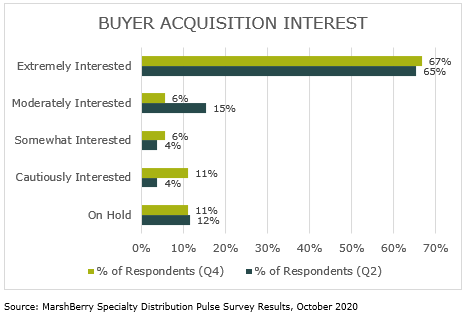 Todays ViewPoint Play Now