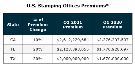 us stamping offices premiums