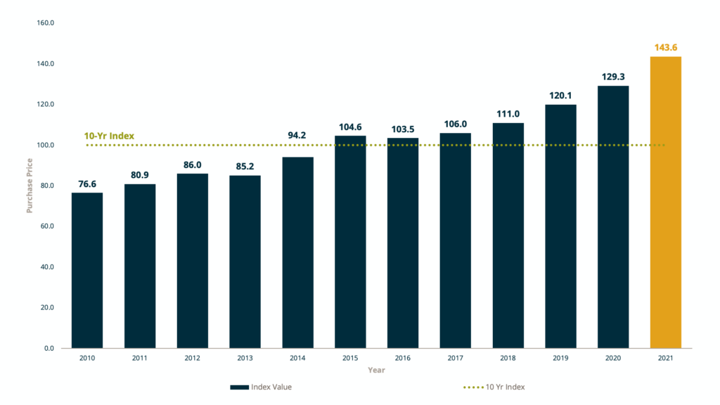 ebitda multiple for insurance agencies