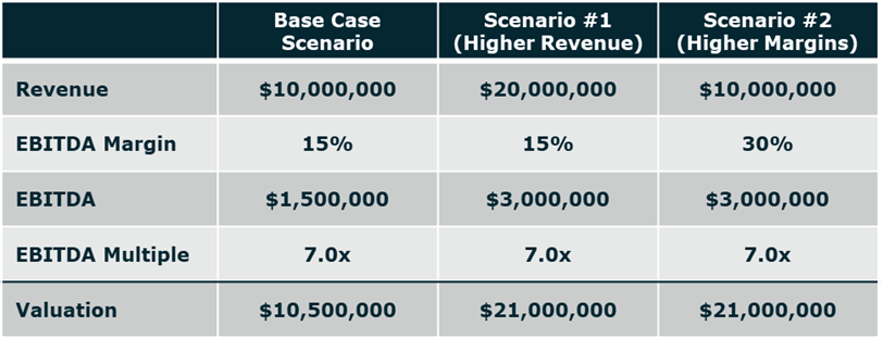 Calculating Insurance Agency Valuation