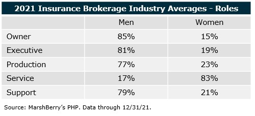 insurance brokerage de&i statistics