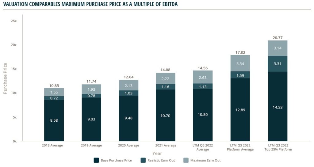 Valuation Comparables Maximum Purchase Price As Multiple of EBITDA