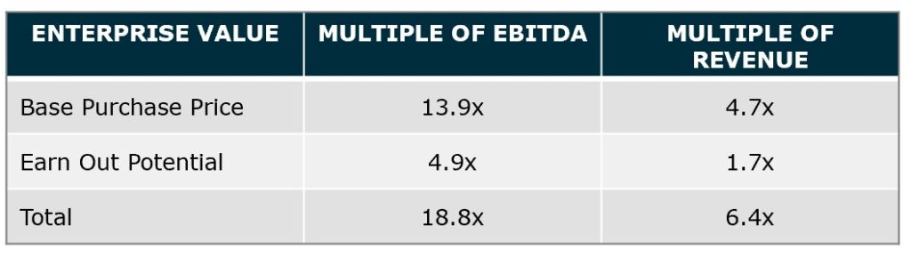 Insurance Brokers Multiples of Median Base Purchase Price
