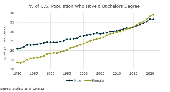 Insurance industry female talent crisis