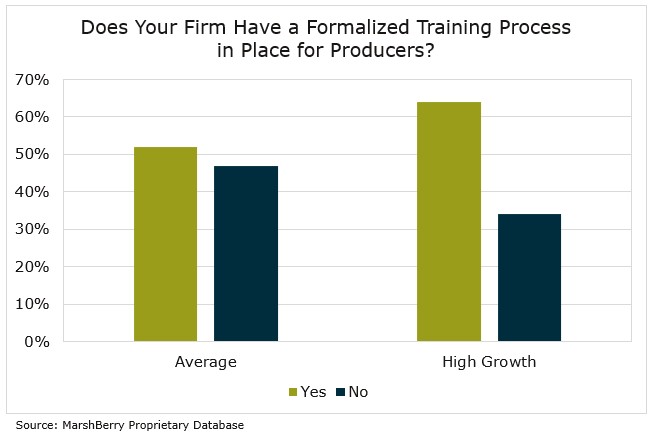 Sales Training Data & Analytics