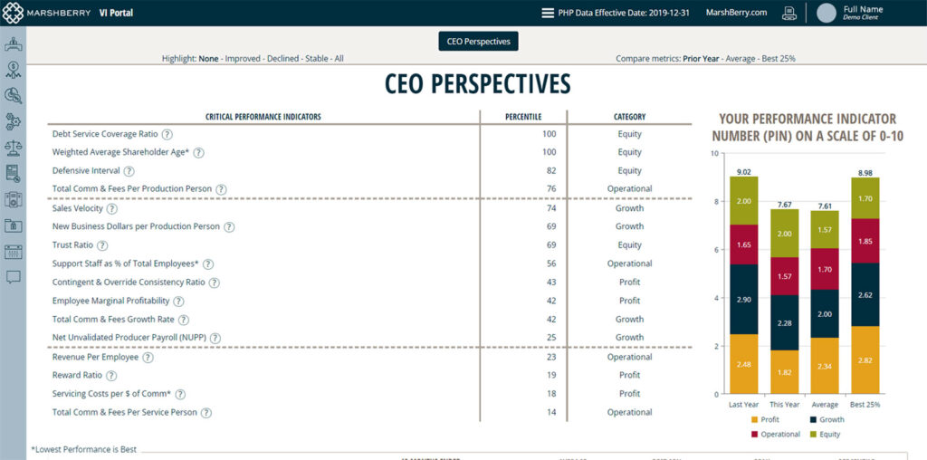 vi portal ceo perspectives screenshot