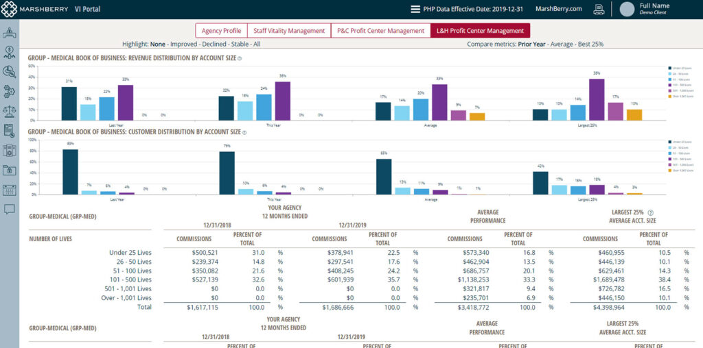 vi portal profit centers management screenshot