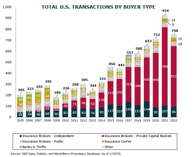 fluctuating M&A forecasts in 2023