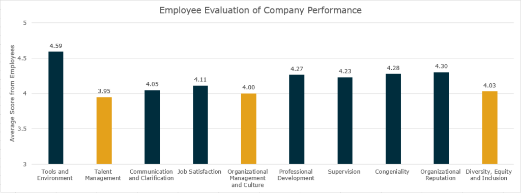 The Battle for Talent: Hire for Culture, Character & Competency