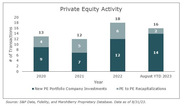 M&A deals for wealth advisory firms in April