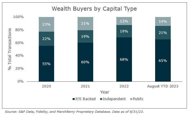 M&A deals