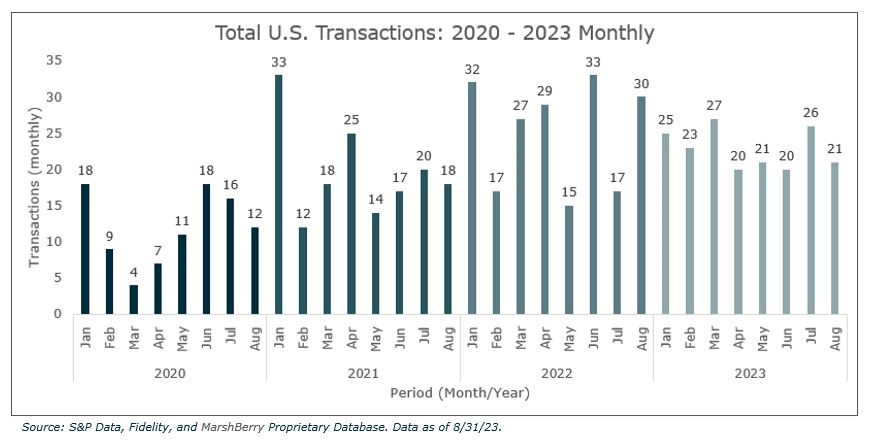 Wealth advisory m&a deals