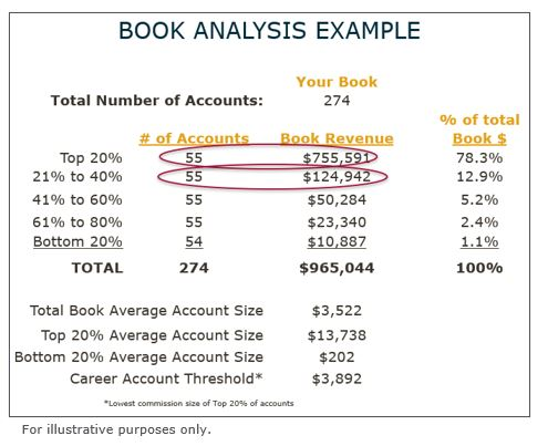 Brokerage small business unit