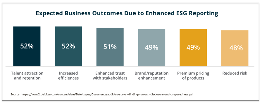 ESG opportunities in expected business outcomes