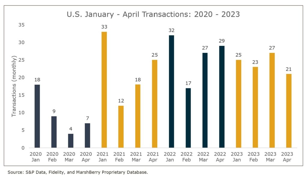 Wealth advisory merger & acquisition (M&A) transactions