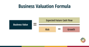 How to Calculate and Understand Business Value - MarshBerry