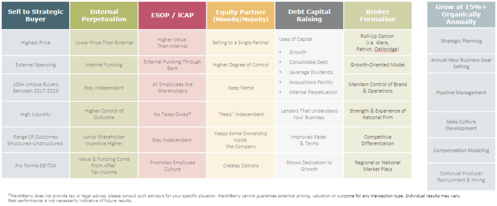 Exit And Growth Strategies For Insurance And Financial Services Firms