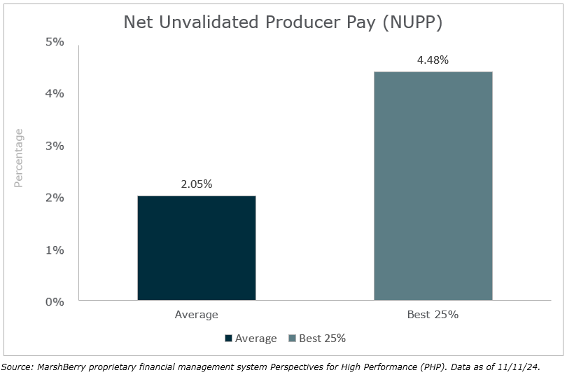 Insurance Company Average vs Best NUPP