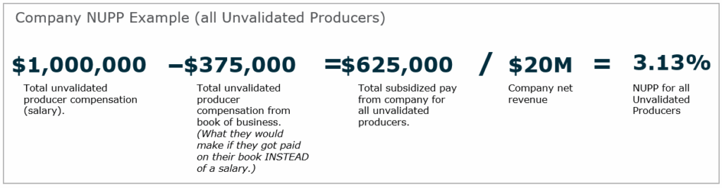 Insurance Company NUPP Example
