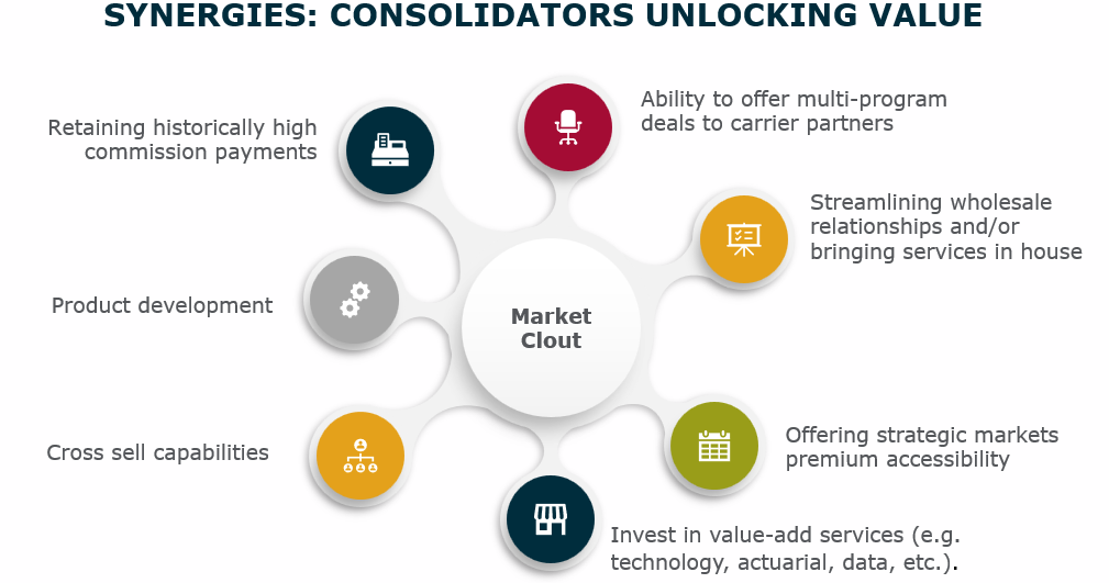 How Specialty Insurance Firms Unlock Value With Consolidators  