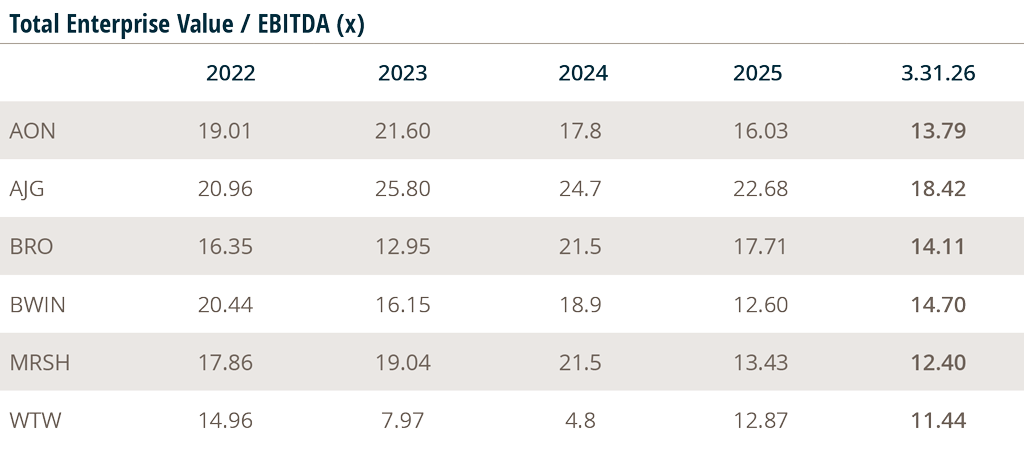 Total-Enterprise-Value-EBITDA-x