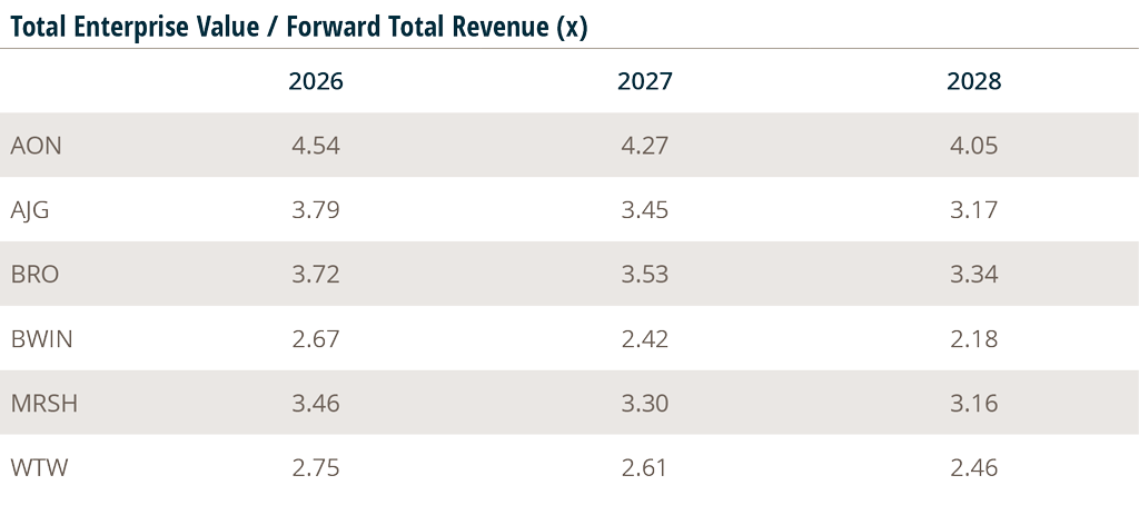 Total-Enterprise-Value-Forward-Total-Revenue-x