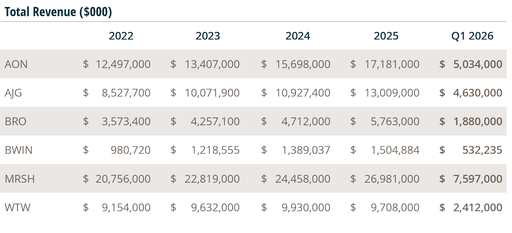 Total-Revenue-000